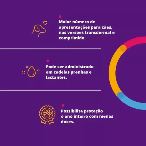 Bravecto Cães De 4,5 A 10kg + Com Brinde Bolsa Térmica - Imagem 2